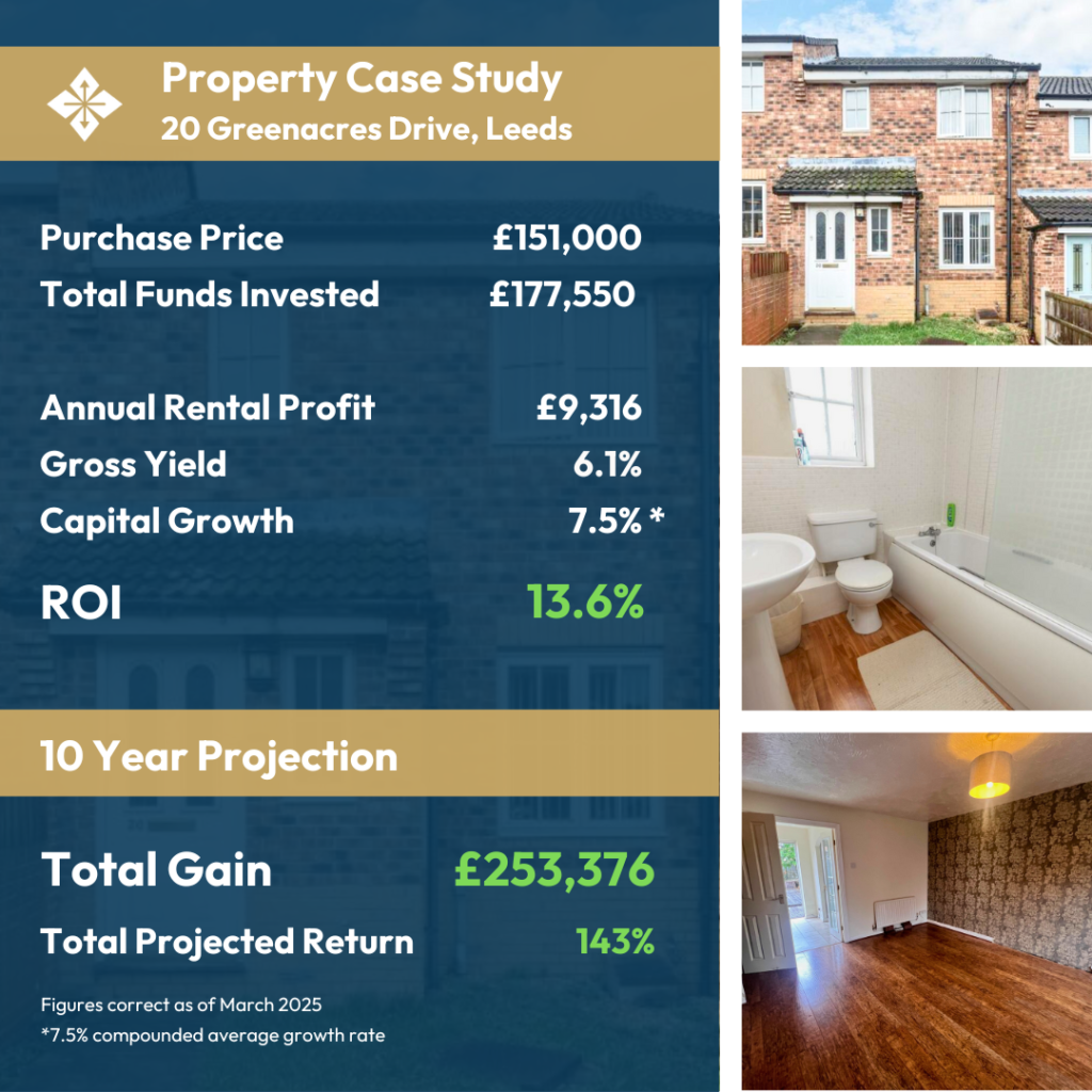 lifestyle property group figures