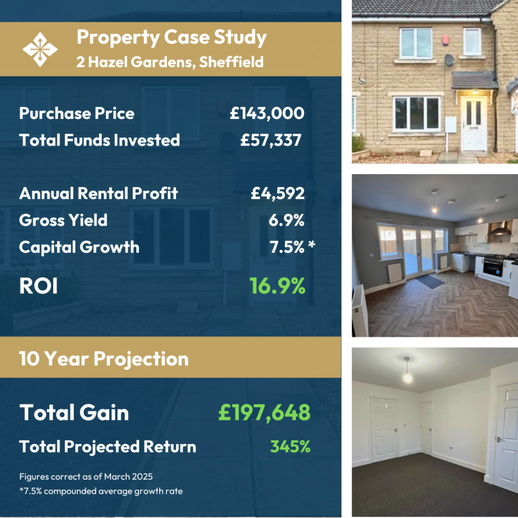 lifestyle property group numbers